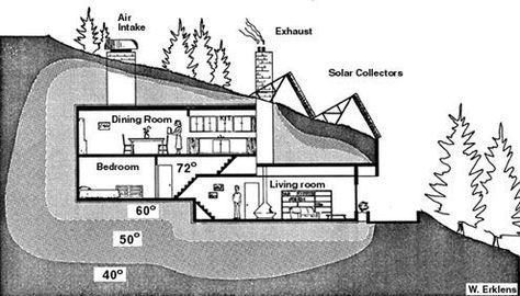 23 Unique and Functional Underground Houses That Will Amaze You Underground Living, Underground House, Casa Hobbit, Earth Sheltered Homes, Underground Shelter, Earthship Home, Earth Sheltered, Underground Homes, Cob House