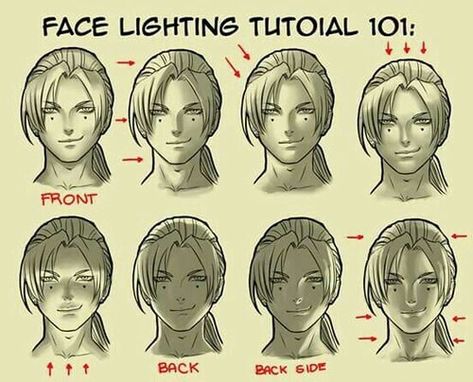 Face lightning Tutorial Faces Proportions, Faces Angles, Angles Drawing, Shading Drawings, Faces Anime, Proportions Drawing, Faces Tutorial, Cartoon Anatomy, Drawing Lighting