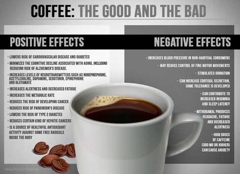 Is Coffee Bad for You? - Paleo Lifestyle Doctor Facts About Vegetables, Coffee Bad, Infographic Food, Coffee Recepies, Coffee Health, Healing Verses, Strong Teeth, Vegetable Juices, Food Infographic