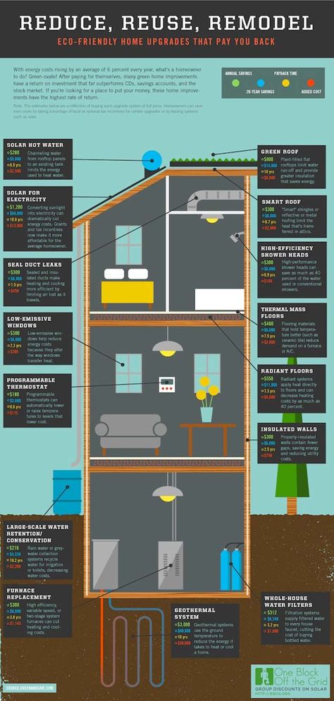 How To Build A Self-Sustaining Home | Incredible Self-Sustaining Homes For Your Homesteading Passion | https://homesteading.com/self-sustaining-homes/ Self Sustaining Home, Penghematan Energi, Energy Efficient Homes, Eco House, Start Living, Home Upgrades, Eco Friendly House, Sustainable Architecture, Sustainable Home