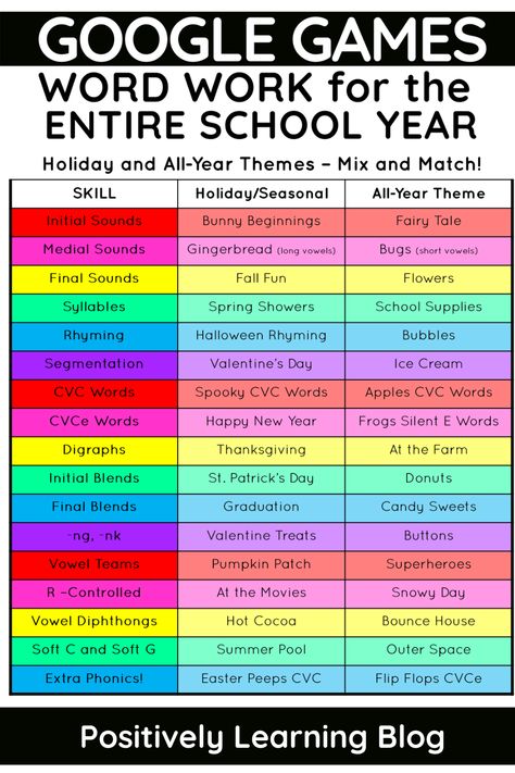 Word Work Games, Scope And Sequence, Response To Intervention, Digital Word, Co Teaching, Cvce Words, Spelling Practice, Inclusion Classroom, Positive Learning
