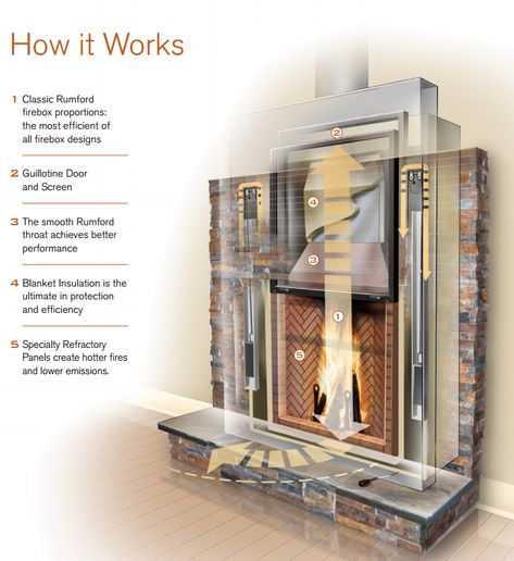 Rumford 1000 — TECHNICAL SPECS Outside Dimensions 51”W X 80¼”H X 28¼“D  Firebox Dimensions 27½” W front X 13½” W back X 12¾" deep  Shipping Weight 737 lbs  Firewood Length  Varies depending upon stacking method  Emissions w/ Door Open 3.00 grams/kilogram  Emissions w/ Door Closed 1.00 grams/kilogram  Glass Size 1023 in2  Guillotine Door Ceramic Glass  Firescreen Guillotine Design  Andirons Cast Iron  Ash Pan Not Available  Options None  Chimney 10" RIS (12' minimum)  Gas Log Provision  YES  Outs Gas Fireplace Inserts, Soapstone Stove, Rumford Fireplace, Hearth Pads, Wood Burning Fireplaces, Cottage Fireplace, Fireplace Update, Masonry Fireplace, Gas Fireplace Insert