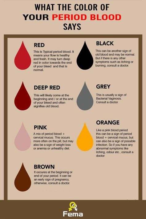 Colour Of Period Blood Meaning, Period Remedies, Period Blood, Healthy Period, Period Color, Period Hacks, Old Blood, Menstrual Health, Feminine Health