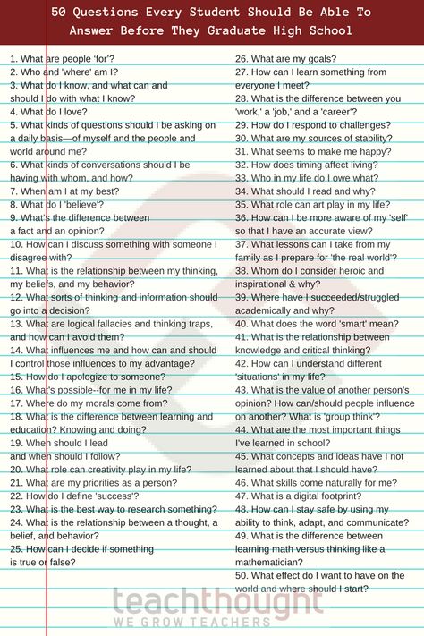 50 Questions Every Student Should Be Able To Answer Before They Graduate High School - Sel Questions For High School, Questions To Ask High School Students, Research Topics Ideas High Schools, Attendance Questions High School, Leadership Ideas For High School, Questions For High School Students, Leadership Ideas, Coaching Resources, Fun Quiz Questions