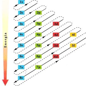 Linus Pauling, Bar Chart, Map