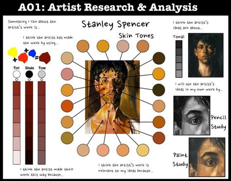 AO1 Art Analysis Example, Artist Analysis, Artist Research Page, Stanley Spencer, Artist Research, Art Analysis, Art Teaching Resources, Art History Lessons, High School Art Lessons