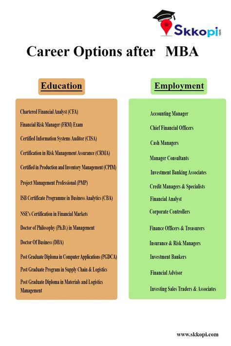 Do you want study MBA. Let's have a look of above image, Career options after MBA.  #skkopi #mba #masterofbusinessadministration #careergoals #careeradvice #careeropportunities #careeroption #careeroptionsafter12th #businessadministration #aftermba #mbastudent #masterseducation #masterofbusiness #postgraduatestudies #postgraduatelife Mba Healthcare Management, Financial Analyst Career, Mba Study Tips, Mba Student Aesthetic, Business Administration Aesthetic, Mba Books, Finance Vocabulary, Mba Preparation, Mba Tips