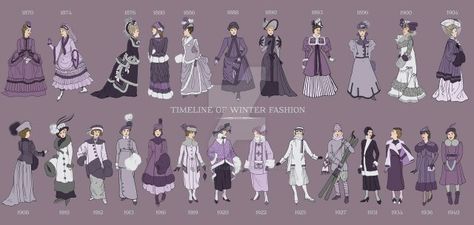 Winter fashion, 1870-1940. Winter Outfits Snow, Vietnamese Clothing, Steampunk Ideas, Fashion Timeline, Historical Dress, 1800s Fashion, Regency Dress, 19th Century Fashion, History Fashion