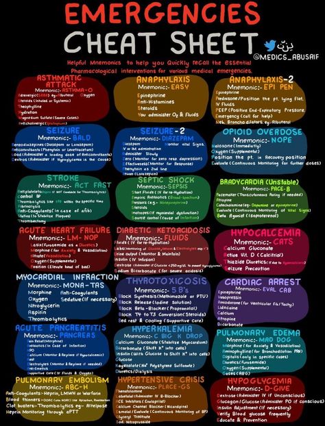 Nursing School Studying Cheat Sheets, Nursing School Inspiration, Nursing School Essential, Nurse Study, Medical Notes, Medical School Life, Nursing School Motivation, Nurse Study Notes, Nursing Student Tips