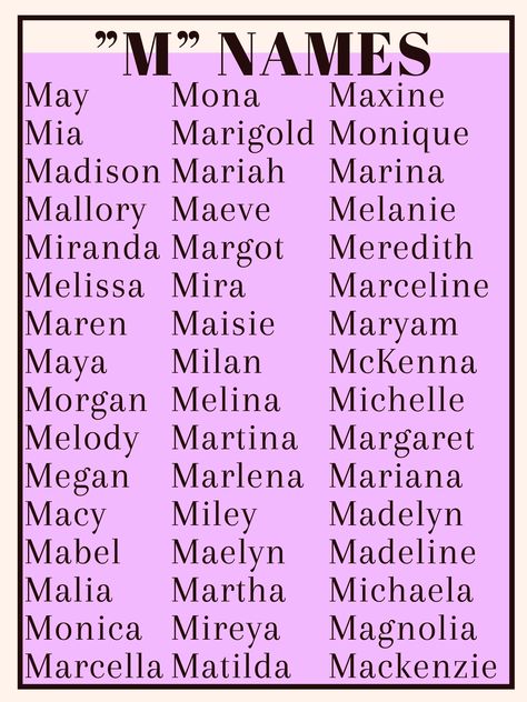 Names that start with “M”. M Names With Meaning, Names That Start With A, M Names For A Girl, M Names For Girls, M Baby Names, Names Starting With M, M Name, Oc Names, M Names