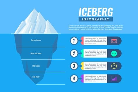 Iceberg Illustration, Ice Berg, Infographic Chart, Illustration Infographic, Infographic Template, Infographic Templates, Neuroscience, Graphic Resources, Vector Free