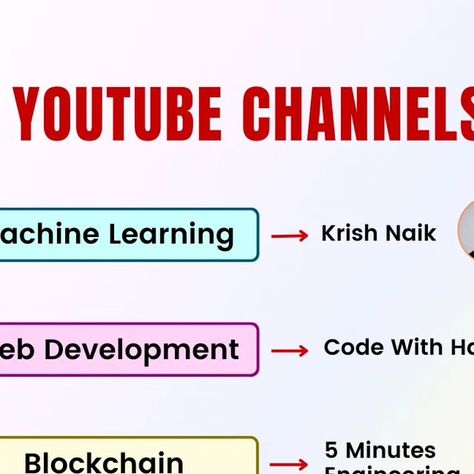 Python | Developer🧠💻💡 on Instagram: "✅ List of best YouTube Channels that will help you learn Popular Technologies of 2023 ! . Don't forget to save this post for later and follow the @python.science for more such information. . Hashtags ⬇️ #blockchaindevelopers #datavisualization #dataanalyst #datascientist #fullstackdeveloper #fullstackdev #webdev #machinelearningalgorithms #blockchaindevelopers #ccna #ccie #networkengineer #cybersecuritytraining #computersciencestudent #programmerslife" Best Youtube Channels, Python Developer, Cybersecurity Training, Network Engineer, Full Stack Developer, Science Student, Data Analyst, Data Scientist, Data Visualization