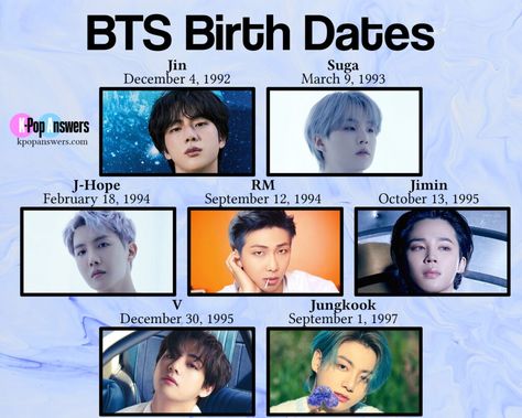 Bts Members Age, Bts Ages, Bts Name, Old Names, Birthday Dates, Basic Facts, 29 Years Old, Birth Year, 27 Years Old