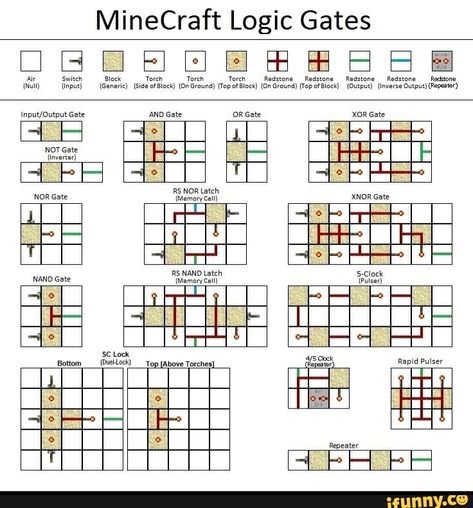 Minecraft Inventions, Minecraft Schematics, Minecraft Logic, Minecraft Redstone Creations, Logic Gates, Memes Minecraft, Minecraft Building Blueprints, Gaming Minecraft, Minecraft Building Guide