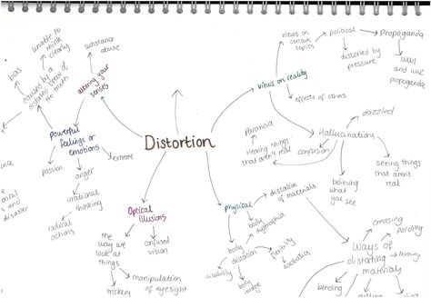 distortion mindmap Distortion Art Gcse Mindmap, Alevel Art Theme Ideas, Art Gcse Distortion, A Level Art Distortion, Distortion Drawing, Reflection Mind Map Art Gcse, Distortion Mind Map Art, Distortion Art Gcse, Connections Art Gcse Mindmap