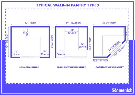 Walk-in Pantry Dimensions and Guidelines (with 2 Drawings) - Homenish Dimensions Of Corner Pantry, Kitchens With Walk In Pantries, Kitchen Pantry Plans Layout, Walk In Pantry Wall Ideas, Small Pantry Plans Layout, Pantry In Kitchen Layout, Build A Walk In Pantry, Corner Kitchen Pantry Dimensions, Small Pantry Dimensions Walk In