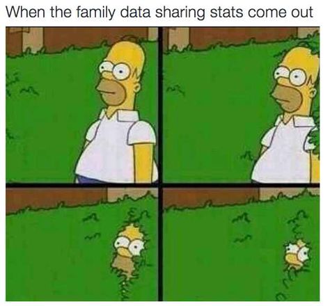 You try to hide, but deep down you start to wonder “WHO DID THIS???” Emt Humor, Ems Humor, Server Life, Bloc Party, Homer Simpson, Christian Memes, Memes Humor, Animal Jokes, The Simpsons