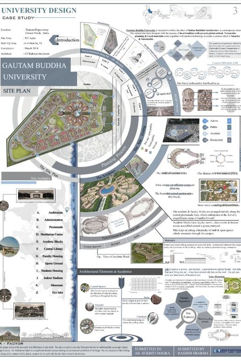 Analysis Architecture, Architecture Photoshop, Architectural Thesis, Site Analysis Architecture, Architecture Design Presentation, Architecture Drawing Presentation, Presentation Board Design, Case Study Design, Urban Design Architecture