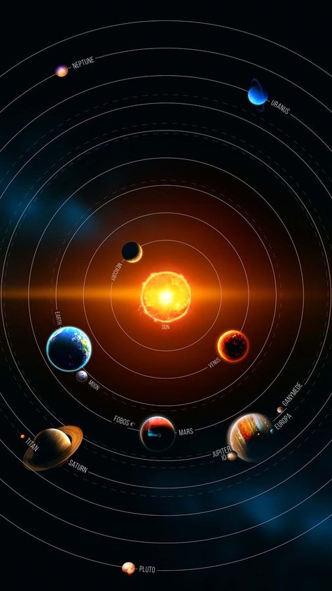 Solar System IPhone Wallpaper HD - IPhone Wallpapers : iPhone Wallpapers Solar System Pictures, Solar System Images, Solar System Wallpaper, Galaxy Solar System, Iphone Wallpapers Hd, Iphone Wallpaper Hd, Apple Iphone Wallpaper Hd, Wallpapers Ipad, Motion Wallpapers