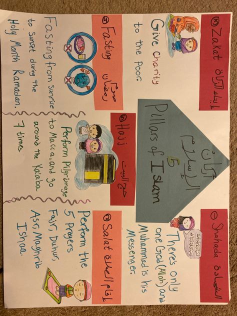 Islamic Religion Islamic Bulletin Board Ideas, Five Pillars Of Islam Project, Islamic Charts For School, 5 Pillars Of Islam Poster, Islam Poster, 5 Pillars Of Islam, Five Pillars Of Islam, Muslim Religion, 5 Pillars