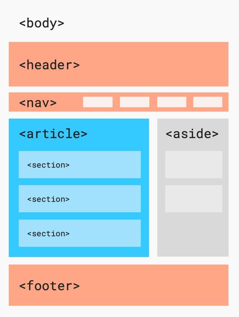 Learn HTML and CSS with 32 hands-on projects, including a calculator, to-do list, and weather app. All projects include source #Website_Design_Ideas_For_Beginners #Website_Design_Using_Html_And_Css #Web_Development_Website_Design #Front_End_Project_Ideas Website Design Ideas For Beginners, Html Project Ideas, Css Projects, Web Development Infographic, Learn Html And Css, Photography Website Templates, Simple Web Design, Web Design Examples, Learn Html