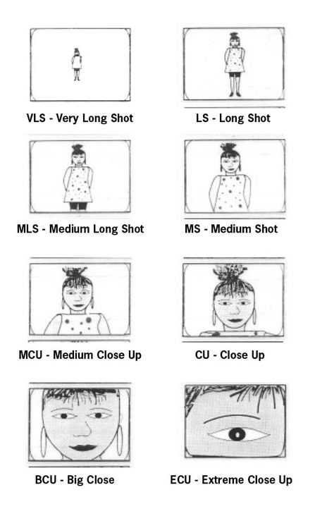 close up, extreme close up, medium shot Film Club Ideas, Camera Shots And Angles, Shot Types, Storyboard Film, Medium Close Up, Film Class, Film Tips, Filmmaking Inspiration, Film Shot