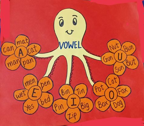 Phonics Charts For Classroom, Vowels Chart For Classroom, Vowels Chart For Kindergarten, Vowels Decoration Ideas, English Chart Ideas, Vowels Craft, English Teaching Aids Ideas, English Tlm Ideas, Charts For Classroom Decoration