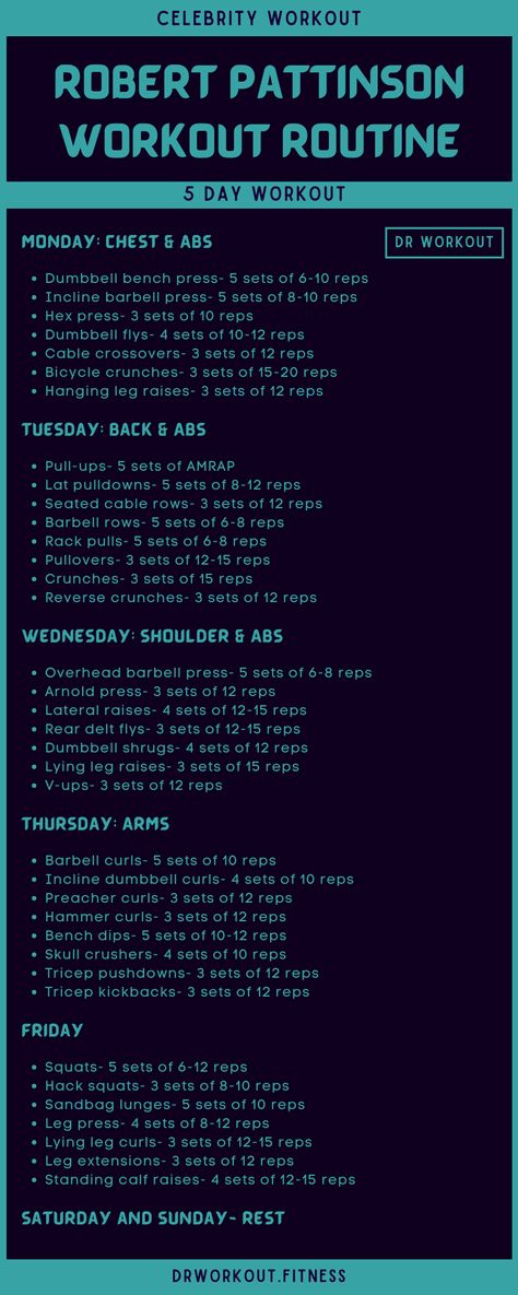 Robert Pattinson Workout Routine Robert Pattinson Batman Physique, Patrick Bateman Workout Routine, Batman Workout Routine, Cyberpunk Workout, Toji Workout Routine, Anime Workout Routine, Hercules Workout, Anime Workouts, Batman Workout