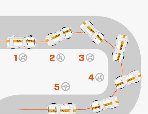 How to Drift a Car Around A Tight Turn How To Drift, Mechanic Engineering, Car Life Hacks, Track Driving, Car Facts, Dream Cars Bmw, Driving Tips, Rx 8, Drifting Cars