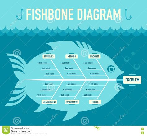 Fish Bone Diagram, Fishbone Diagram, Personal Motivation, Flow Chart, Fish Bone, Grain Free, Free Recipes, Free Food, Stock Illustration