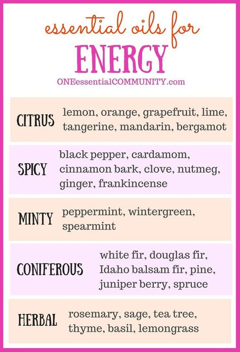 best essential oils for fatigue - energy plus there are lots of great diffuser blends for energy! Diffuser Blends For Energy, Essential Oils For Energy, One Essential Community, Oils For Energy, Helichrysum Essential Oil, Ginger Essential Oil, Natural Healing Remedies, Diffuser Recipes, Essential Oil Diffuser Blends