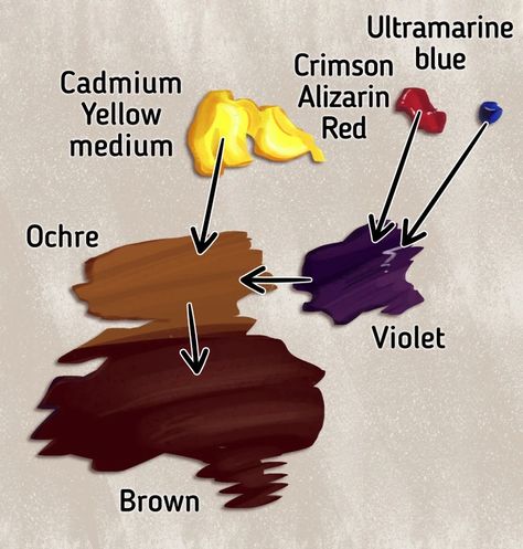 How to Make Brown Using Oil Paints / 5-Minute Crafts Make Brown, Color Mixing Guide, Mixing Paint Colors, Color Theory Art, Oil Painting Tips, Color Mixing Chart, Mixing Colors, Oil Painting Tutorial, Watercolor Mixing