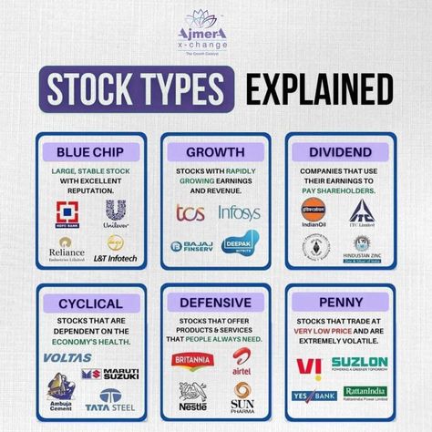 Stocks Aesthetics, Types Of Stocks, Money Psychology, Financial Literacy Lessons, Invest In Stocks, Financial Knowledge, Stock Market Basics, Money Sense, Finance Lessons