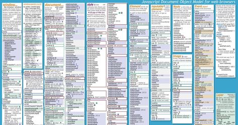 Cheat sheet for Javascript Document Object Model(DOM)  DOM Methods  DOM Events  DOM Properties Javascript Methods Cheat Sheet, Javascript Methods, Javascript Cheat Sheet, Comp Sci, What Is Data, Learn Javascript, Data Science Learning, Science Learning, Avatar The Last Airbender Funny