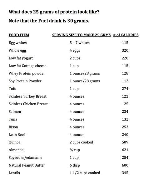 128 Grams Of Protein, 112 Grams Of Protein, 10 Grams Of Protein, 200grams Of Protein, What Does 130 Grams Of Protein Look Like, Meals With 35 Grams Of Protein, 126 Grams Of Protein, 220 Grams Of Protein, How To Get 160 Grams Of Protein