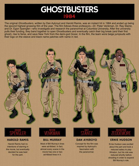 Ghostbusters Cartoon, Ghostbusters Characters, Slimer Ghostbusters, Original Ghostbusters, Ghostbusters 1984, Character Types, The Real Ghostbusters, Ghost Busters, How To Create Infographics