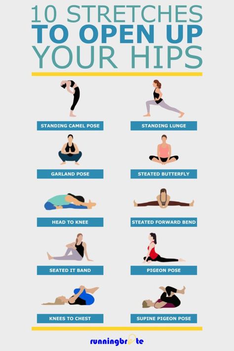 Hip Stretches For Runners, Running Schedule, Stretches For Runners, Hip Flexor Exercises, Hip Stretches, Sup Yoga, Trening Fitness, Tight Hips, Yoga Exercises