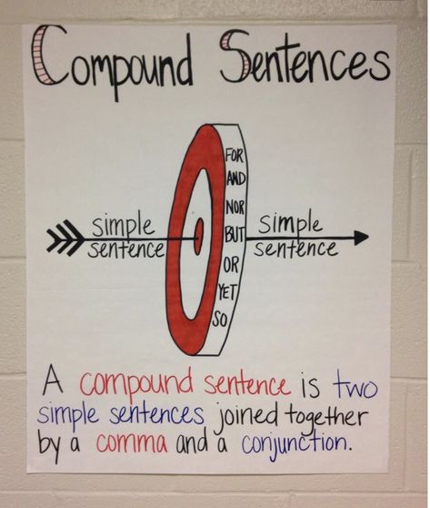 Compound Sentences Anchor Chart, Sentences Anchor Chart, Close Reading Anchor Chart, Compound Sentence, Sentence Anchor Chart, Ela Anchor Charts, Compound Sentences, 3rd Grade Writing, Classroom Anchor Charts