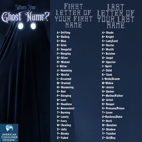 Clown Names Ideas, Ghost Names Ideas, Creepy Names, Ghost Names, Spooky Names, Gothic Names, Ethereal Names, Funny Name Generator, Clown Names