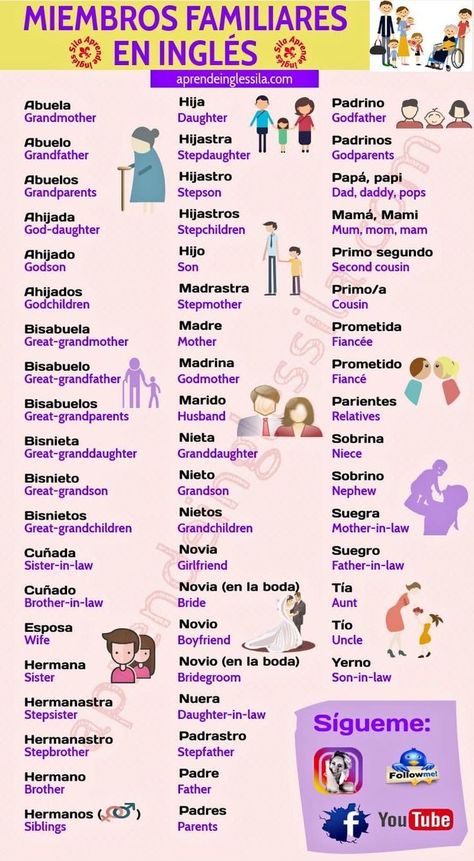 Spanish Vocabulary List, Spanish Slang, Useful Spanish Phrases, Spanish Words For Beginners, Spanish Sentences, Basic Spanish Words, Spanish Basics, Learning Spanish Vocabulary, Spanish Verbs