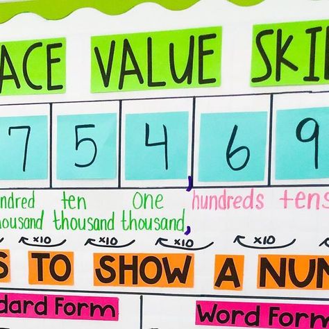 Mary Montero ✏️ TWAMV on Instagram: "No matter what grade level I’m teaching, place value is always at the top of my list of back to school math lesson plans! Anyone else? 🤗 🚨 Save this post and comment below, and I’ll send you a link to my FREE 27 page guide to teaching place value. I compiled this MASSIVE document with skills and standards, lesson plans, and free resources for teaching place value in grades 3-5. 👉Swipe to see place value essential questions, sample lesson plans, and what t 3rd Grade Place Value Anchor Chart, Teaching Place Values, Word Form, Essential Questions, Math Lesson Plans, No Matter What, Place Values, Anchor Charts, Math Lessons