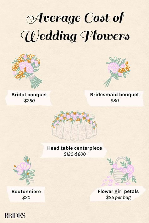 Wedding Flowers Price Guide, Bouquet Sizes Chart Wedding, June Wedding Decor Ideas, Wedding Flower Price Guide, Falling Wedding Bouquet, Fall Wedding Flower Arrangements, Wedding Flowers Cost, Florist Tools, Flower Girl Petals