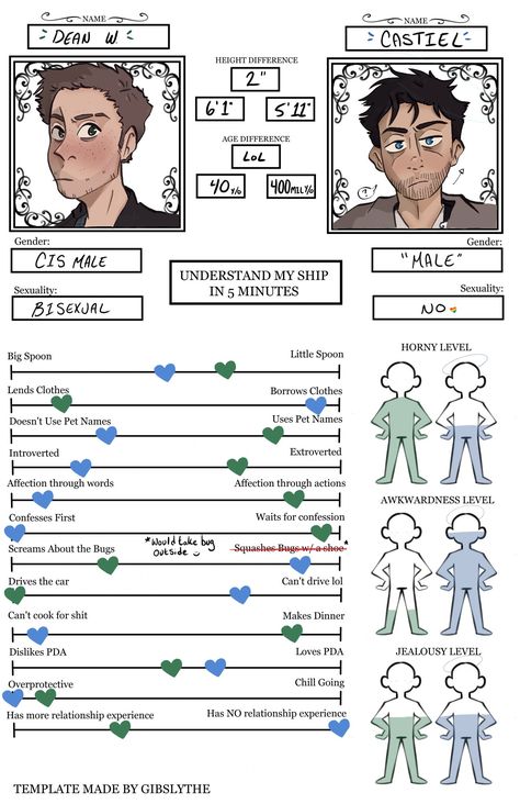 Supernatural Fanart Destiel, Destiel Fanart Mpreg, Destiel Fanart Comic, Supernatural Destiel Fanart, Dean And Cas Fanart, Supernatural Fan Art Destiel, Dean X Castiel Fanart, Destiel Comic, Superwholock Fanart