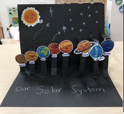 Planet Craft For Preschool, Planet Crafts For Preschool, Solar System Projects For Kids Preschool, Planets Crafts For Kids, Solar System Crafts For Preschool, Solar System Project Ideas, Planets Activities, Solar System Projects For Kids, Planet Crafts