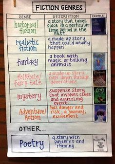 Genres Anchor Chart, Genre Anchor Chart, Genre Anchor Charts, Fiction Genres, Differentiating Instruction, Library Corner, Ela Anchor Charts, Types Of Fiction, Reading Genres