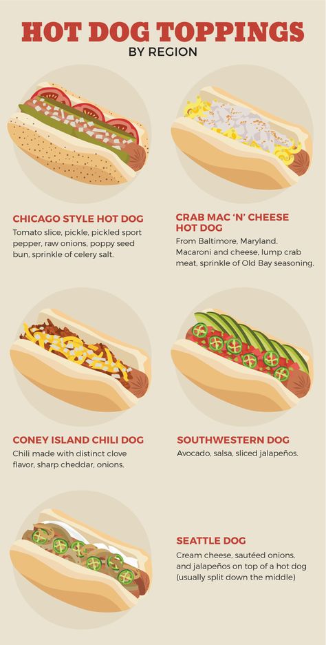 Hot Dog Party, Crab Mac And Cheese, Gourmet Hot Dogs, Hot Dog Toppings, Hot Dog Bar, Burger Dogs, Hot Dog Cart, Hot Dog Stand, Chili Dogs