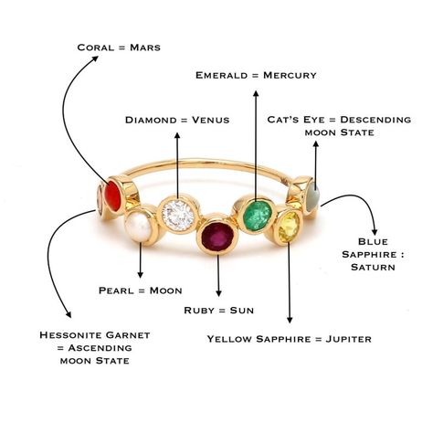 Nine Gems Ring, Navaratna Rings For Women, Navratna Ring For Men, Navaratna Ring For Women, Navaratna Jewellery Rings, Navratna Rings Gold, Navratan Jewellery, Navratna Ring, Navaratna Ring