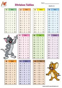 Division tables worksheets includes Display tables and Blank tables for practice which makes division easy. Download all free printable divison table Worksheets! Subtraction Tables Printable Free, Division Table Printable Free, Division Worksheets For Grade 2, Christmas Multiplication Worksheets, Division Table, Division Chart, Math Worksheets For Kids, Rainforest Activities, Math Classroom Posters