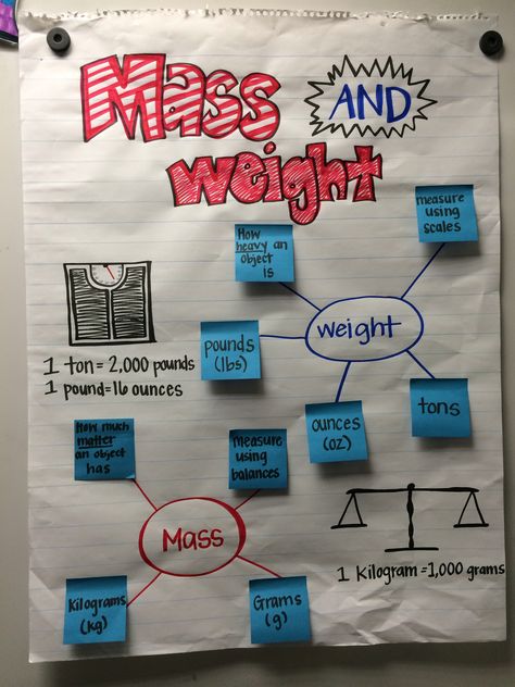 Mass and weight anchor chart Mass And Weight Science, Physics Charts Ideas, Density Anchor Chart, Weight Anchor Chart, Weight Activities, Middle School Anchor Charts, Science Anchor Charts, Science Tools, Math Anchor Charts