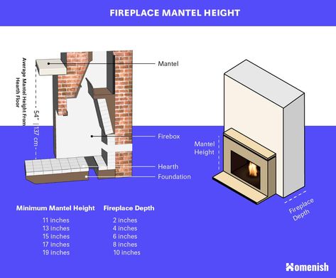 Fireplace Mantel Height - What You Should Know - Homenish Fireplace Mantel Height From Floor, Mantel Height, Gas Fireplace Mantel, Fireplace Box, Fireplace Fronts, Masonry Fireplace, Wood Fireplace Mantel, Small Fireplace, Fire Places